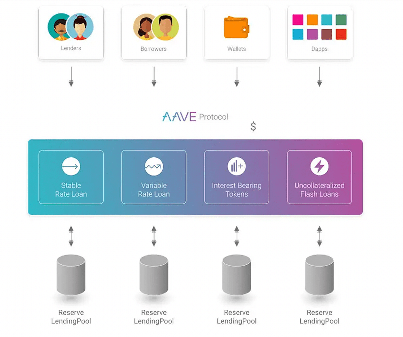top web3 applications in 2025